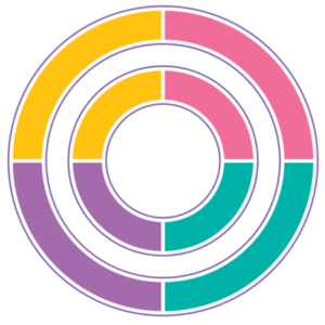 Group logo of Teachers’ Circle